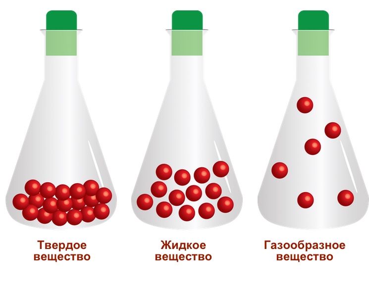 Планшет это тело вещество или явление