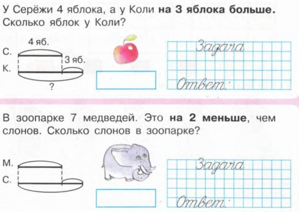 Задача на сравнение 1 класс схема