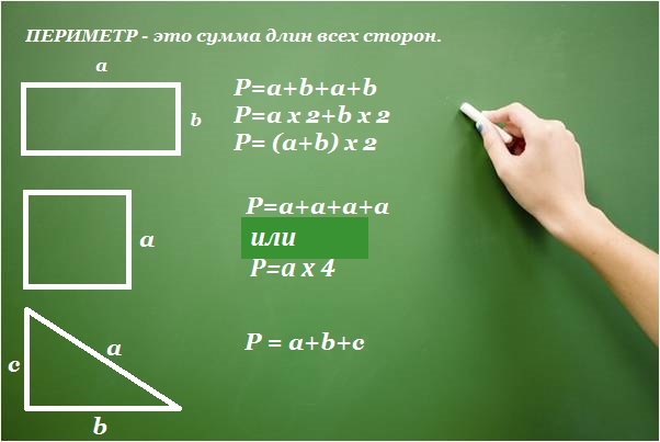 Презентация площадь и периметр геометрических фигур