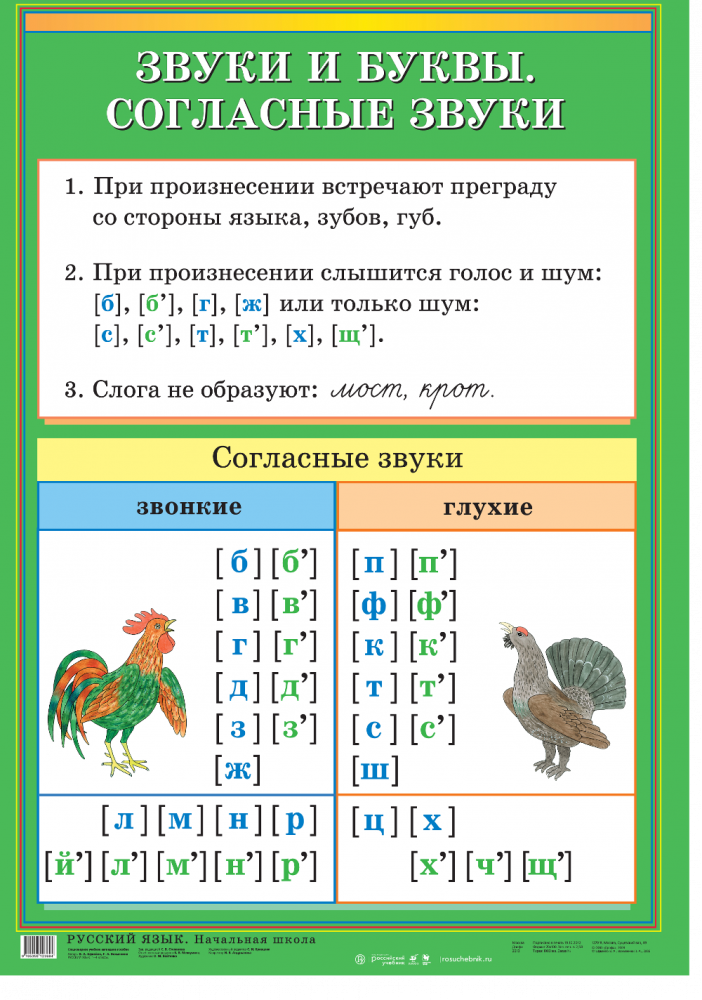 Буква какие звуки издает. Согласные и гласные буквы в русском языке. Таблица звуков начальная школа. Согласные буквы в русском языке таблица 2 класс.