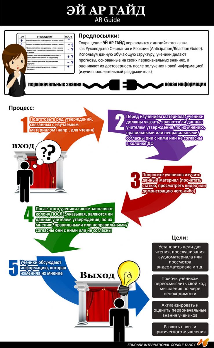 Гайд это. Структура Эй ар гайд. Ar Guide Сингапурская методика. Гайд пример. Гайд схема работы.